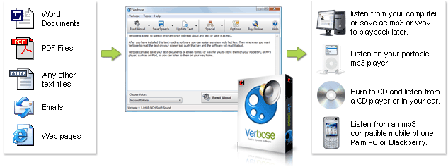 Read Text Out Loud With Verbose Text To Speech Software
